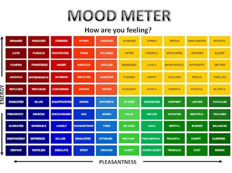 Taylor Swift Mood Chart