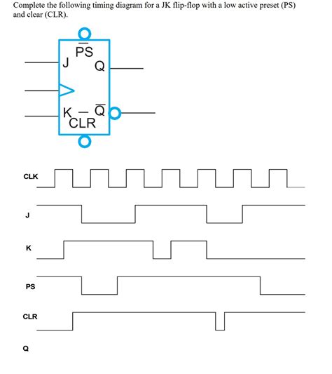 Solved Complete the following timing diagram for a JK | Chegg.com