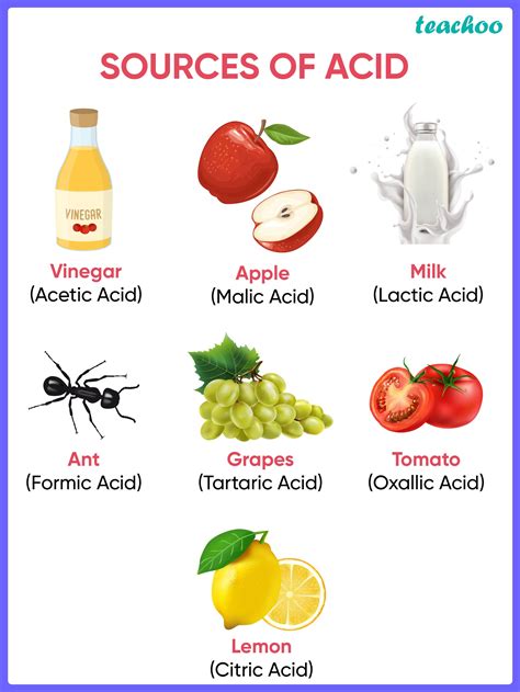 Classification of Acids - on Basis of source, Concentration - Teachoo