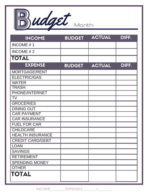 Planning A Budget Worksheets