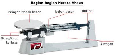 Detail Neraca Ohaus Dan Bagian Bagiannya Koleksi Nomer 5