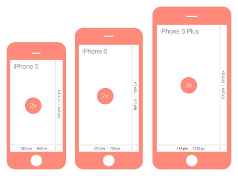 Designing for the new iPhone 6 screen resolutions | Iphone 6 screen ...