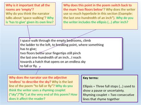 😊 Mother any distance poem. Analysis of Mother, Any Distance by Simon Armitage. 2019-02-28