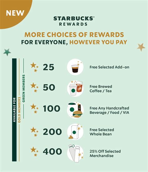 Starbucks Rewards Hadirkan Sejumlah Fitur Baru Untuk Pengalaman Yang ...