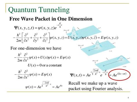 PPT - Quantum Tunneling PowerPoint Presentation - ID:1410202