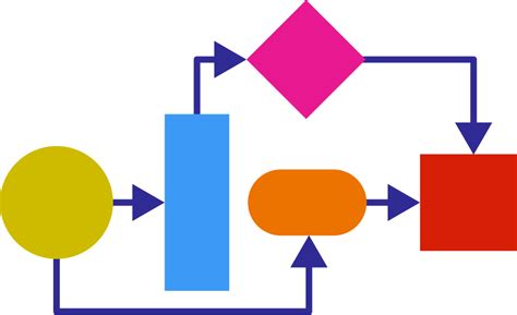 Practice Computer Science Algorithms | Brilliant