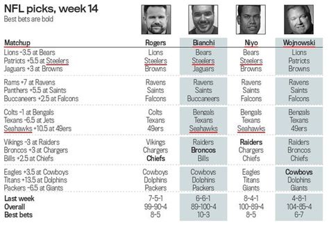 NFL picks, Week 14