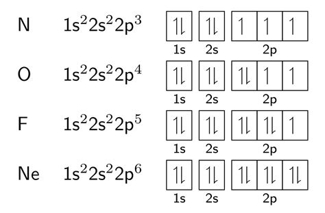 Calcium Electron Configuration Arrows