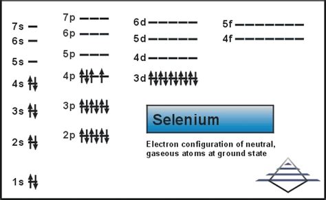 Selenium: Atom properties | Pilgaard Elements