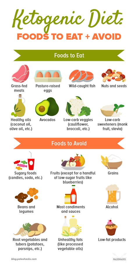 The Easy Ketogenic Diet Guide: What It Is, Foods to Eat + Snack Ideas