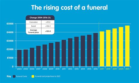 funeral costs | Fair Funerals Campaign