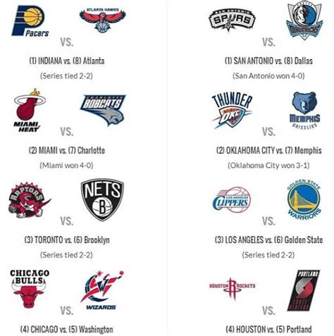 2014 NBA Playoffs Preview