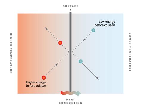 What is Thermal Conductivity? An Overview - Thermtest