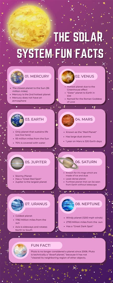 The Solar System Facts Infographic Poster - Etsy