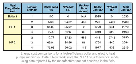 Oil & Energy Online :: High-Efficiency Oilheat Equipment vs. Electric ...