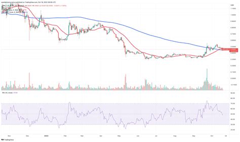 XRP Price Prediction – Will XRP Reach $5 in 2023?