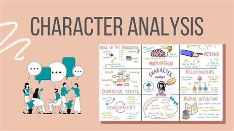 How to Complete a Character Analysis - YouTube