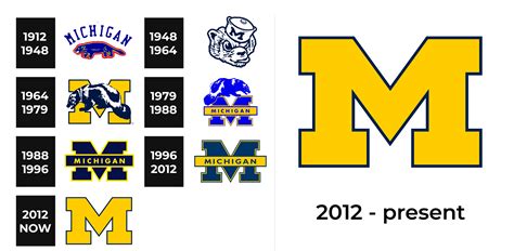 Michigan Wolverines Logo and sign, new logo meaning and history, PNG, SVG