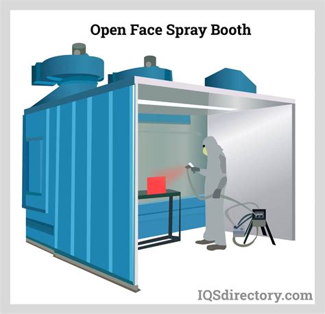 Paint Spray Booths: Construction, Types, Applications, and Benefits, Paint Spray Tent