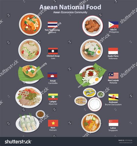 Asean Economics Communityaec Food Stock Vector Illustration 370745636 ...