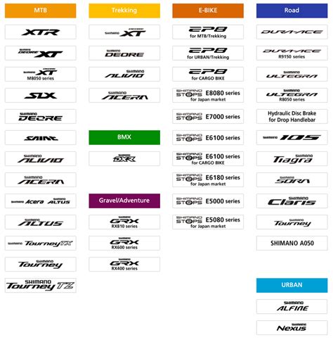 Shimano Technologies & Components Explained | Cycling Boutique