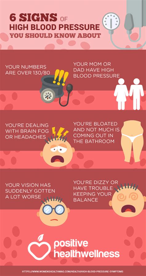 6 Signs Of High Blood Pressure You Should Know About – Infographic – Positive Health Wellness