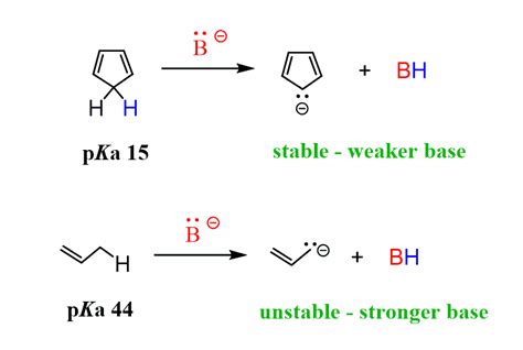 Why Cyclopentadienyl Cation Is Antiaromatic