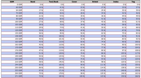 Paper weight: GSM versus US Standards – Home