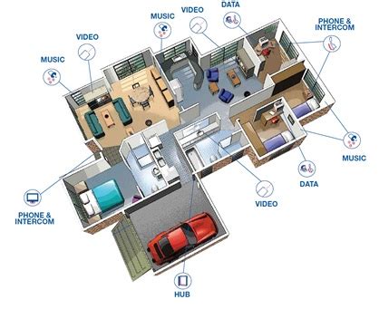 Smart Wiring Perth – Antenna Direct