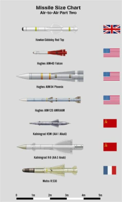 Are AIM-54 Phoenix missiles still in service? - Quora