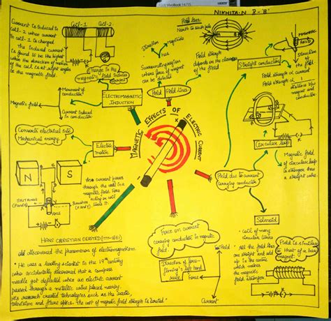 SOLUTION: Physics mind map - Studypool