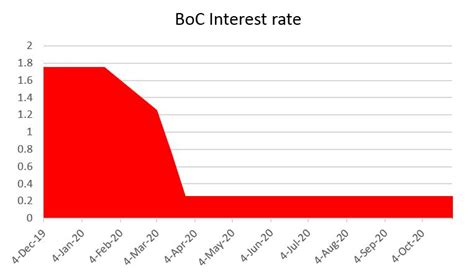 ECB’s-BoC’s-rate-decisions-in-focus