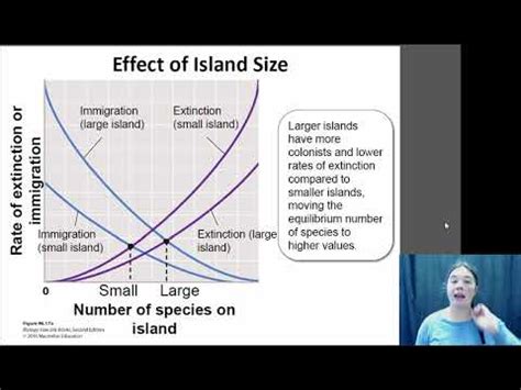 🏷️ Island biogeography examples. Island Biogeography in the Era of Humans. 2022-11-02