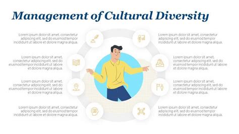 Cultural Diversity PowerPoint Presentation | Free PowerPoint Template