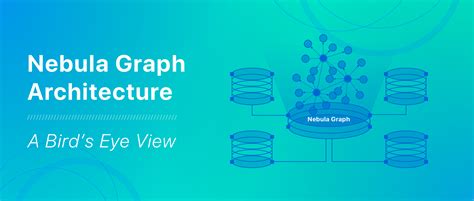 NebulaGraph Database Architecture — A Bird’s Eye View