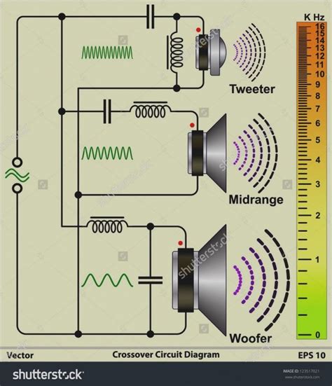 Speaker Box Diagram For 3 Way Speakers