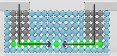 From ACM Tech News: Single-atom transistors, better capacitors, GPS ...