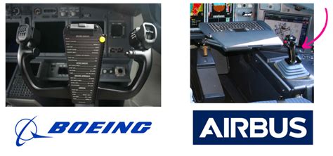 The Difference between Airbus and Boeing - Pilot Institute