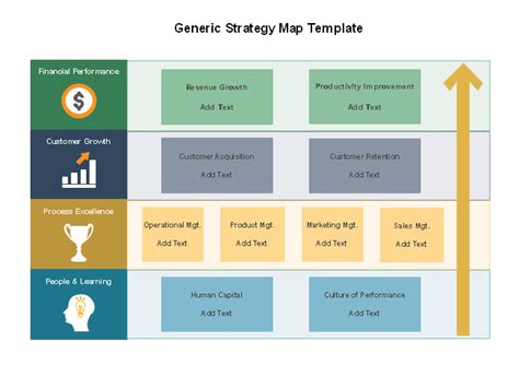 Free Generic Strategy Map Template