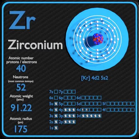 Zirconium - Protons - Neutrons - Electrons - Electron Configuration