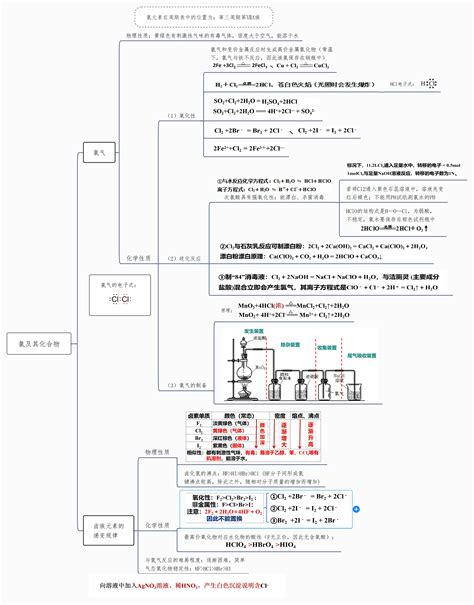 氯及其化合物思维导图（新教材）_化学自习室（没有学不到的高中化学知识！）