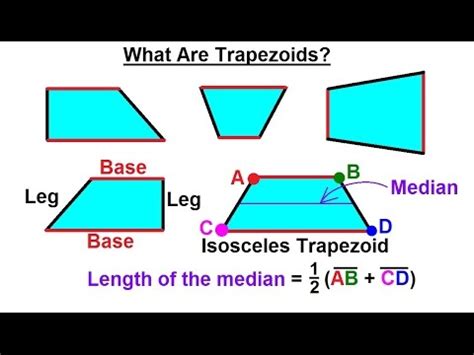 Shapes names trapezoid - ukraineenglish