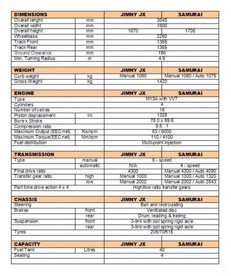 SuzukiJeepinfo: Specifications Jimny JX - Samurai