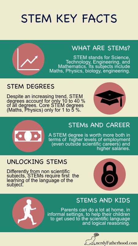 Pin on Career Development