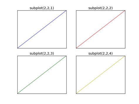 subplot python - Python Tutorial