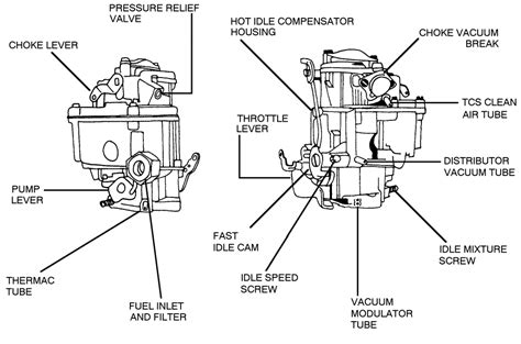 | Repair Guides | Carburetor | Idle Speed And Mixture | AutoZone.com