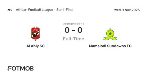 Al Ahly SC vs Mamelodi Sundowns FC - live score, predicted lineups and ...