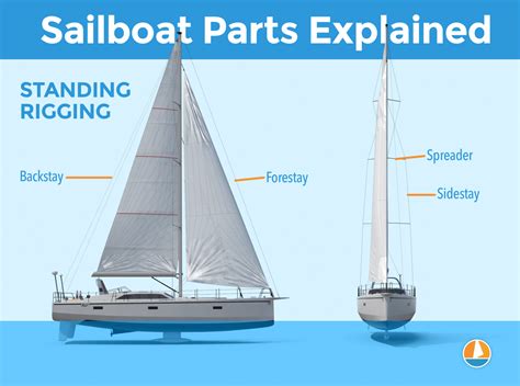 Sailboat Parts Explained: Illustrated Guide (with Diagrams) - Improve Sailing