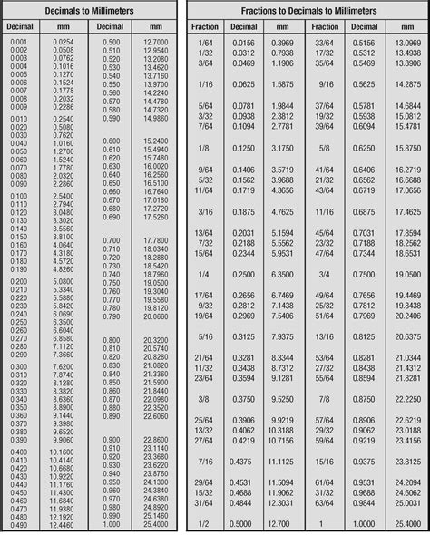 Mm To Inches Conversion Chart Printable