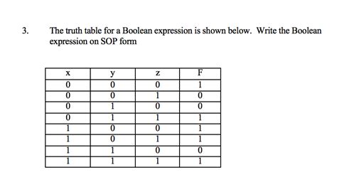 Solved The truth table for a Boolean expression is shown | Chegg.com